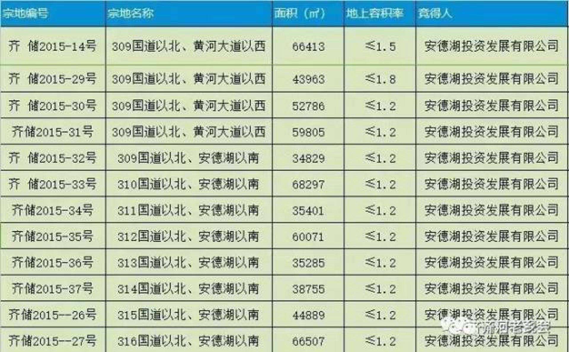 安通房地产