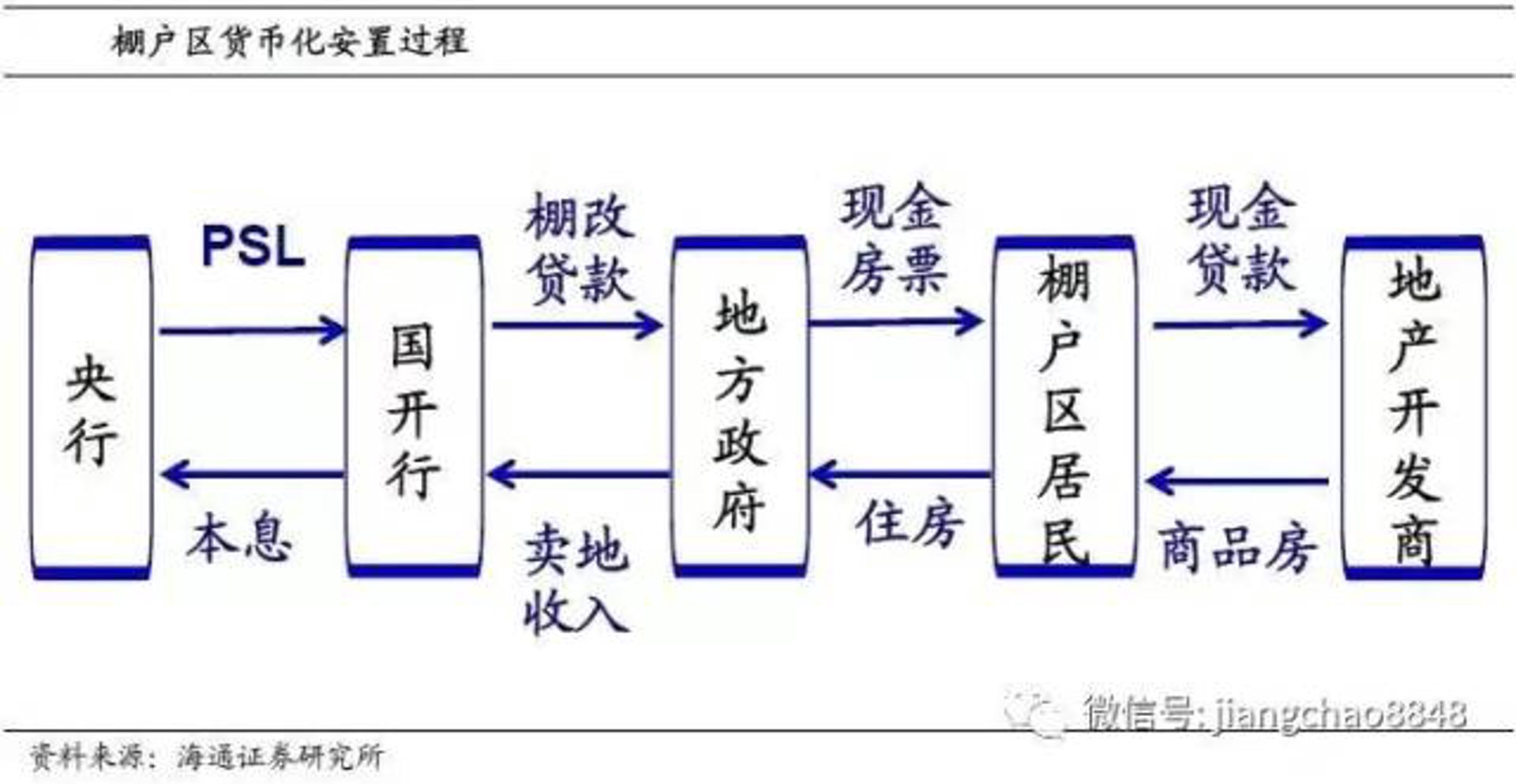 安通房地产