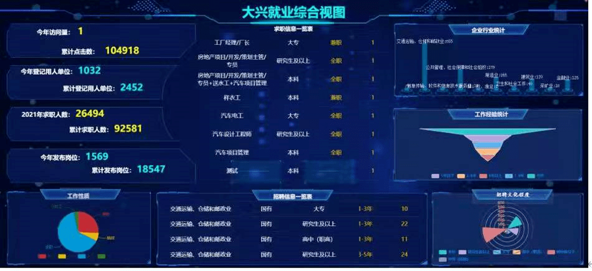 安通房地产