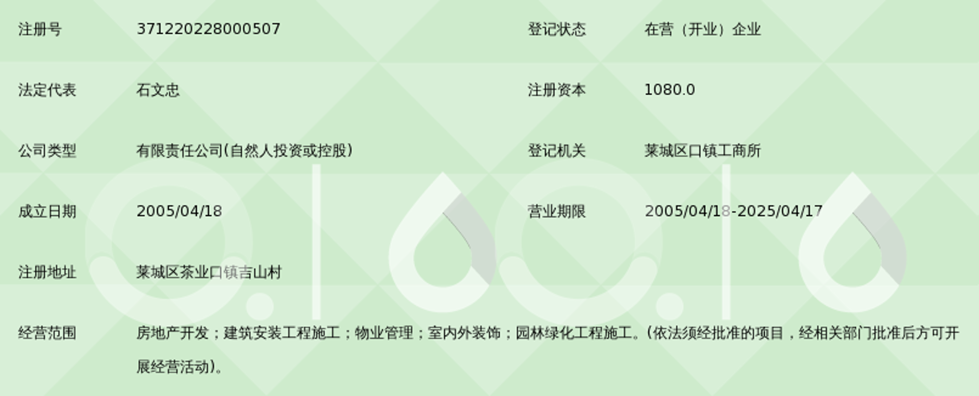 安通房地产